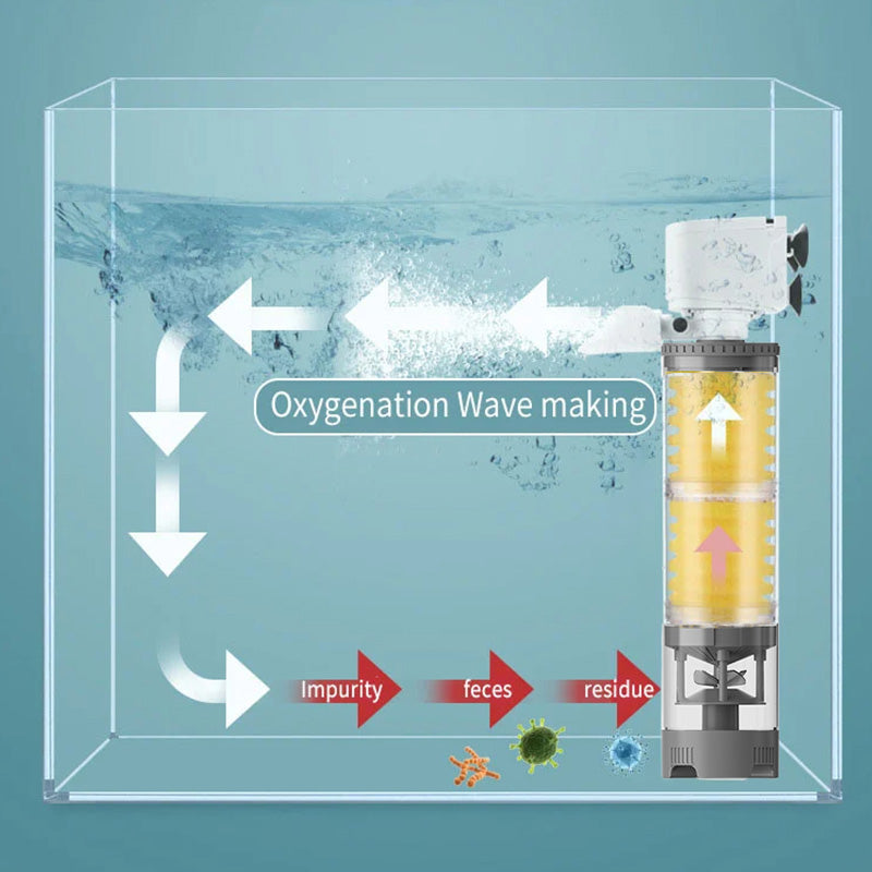 【💦Purificarea calității apei din acvariu】🐟Filtre electrice silențioase pentru acvarii