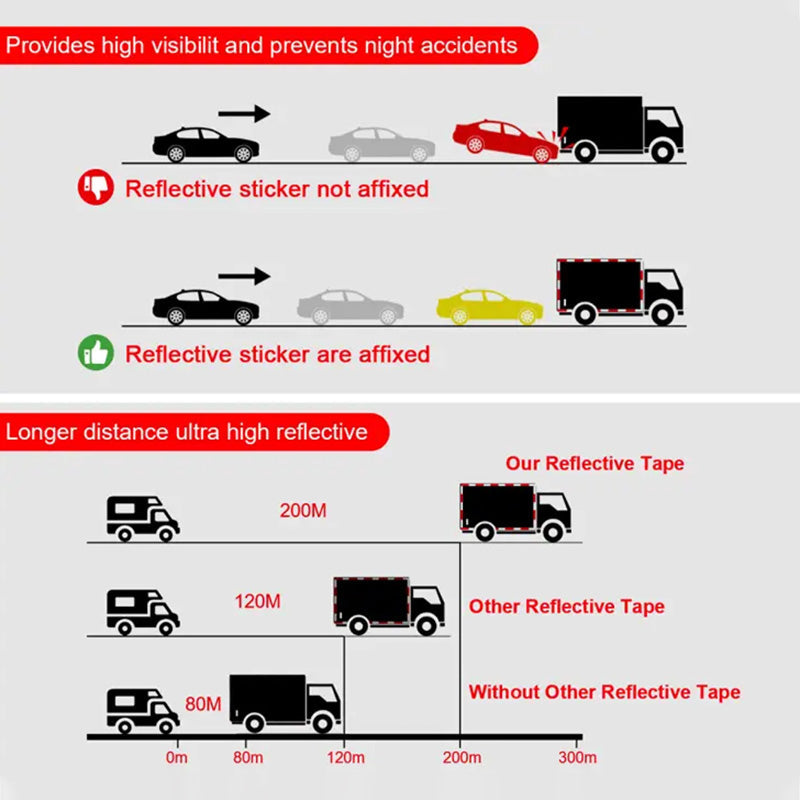 🚗Conducere sigură pe timp de noapte✨Bandă de avertizare reflectorizantă roșie și albă